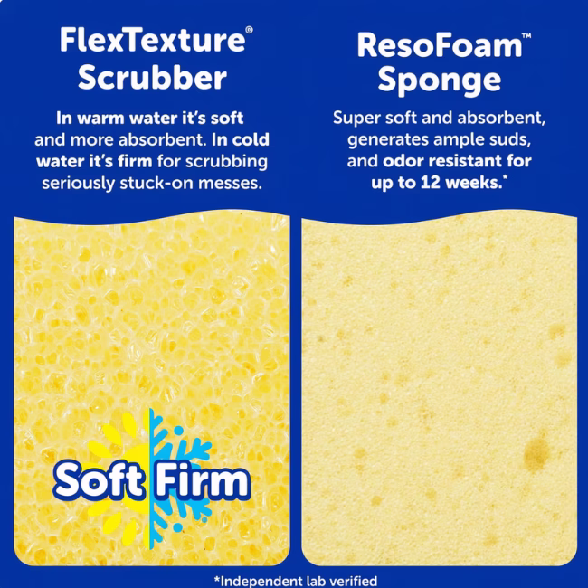 Image Description: A product infographic set against a blue background comparing two materials, featuring the "FlexTexture Scrubber" on the left with close-up yellow texture and details about changing texture in warm or cold water, and the "ResoFoam Sponge" on the right with a close-up of a smoother yellow sponge surface and text detailing its absorbency, suds generation, and odor resistance for up to 12 weeks, with fine print at the bottom reading "*Independent lab verified."